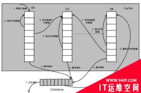 详解Oracle数据库LRU算法&#8211;LRU链、脏块与脏LRU链