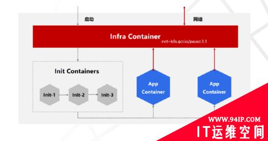 运维入坑必看：Kubernetes平台架构解读