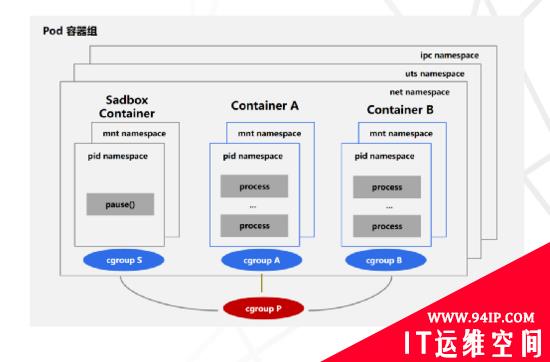 运维入坑必看：Kubernetes平台架构解读