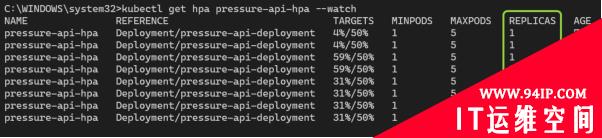 使用Linode引擎实现Kubernetes自动缩放的优秀实践