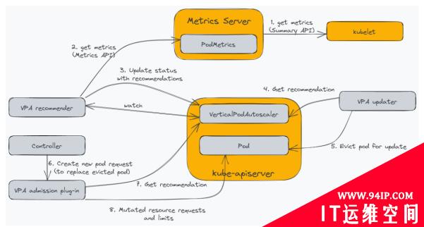 使用Linode引擎实现Kubernetes自动缩放的优秀实践