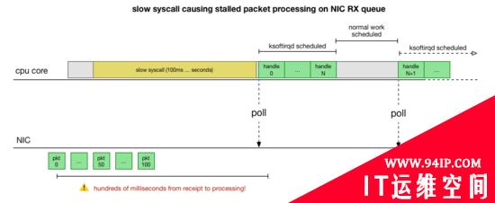 如何调试Kubernetes集群中的网络延迟问题