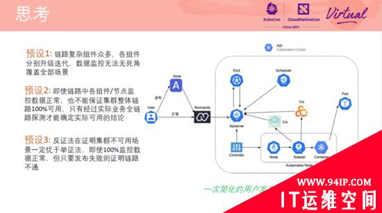 在阿里巴巴，我们如何先于用户发现和定位 Kubernetes 集群问题？