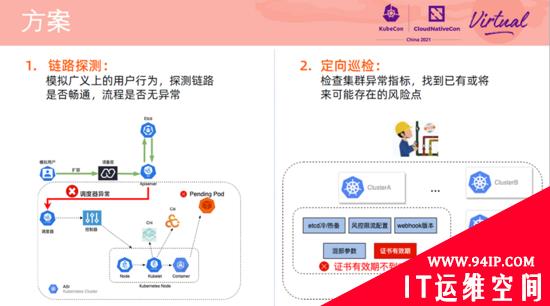 在阿里巴巴，我们如何先于用户发现和定位 Kubernetes 集群问题？