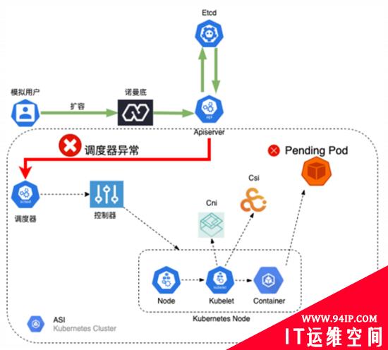 在阿里巴巴，我们如何先于用户发现和定位 Kubernetes 集群问题？