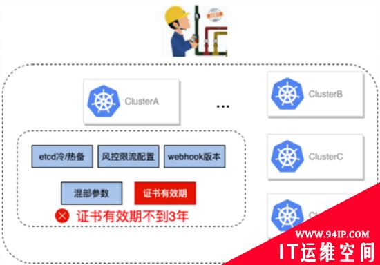 在阿里巴巴，我们如何先于用户发现和定位 Kubernetes 集群问题？