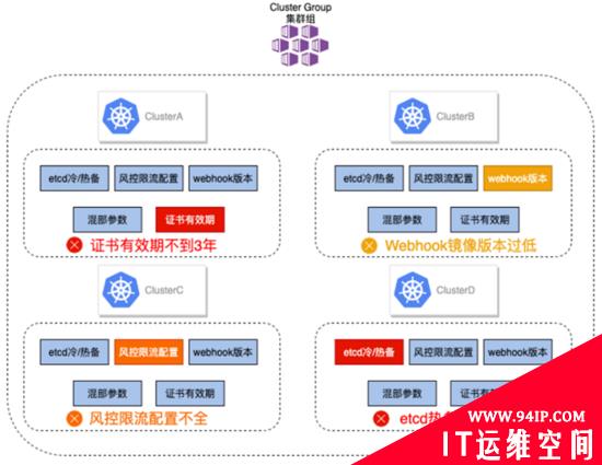 在阿里巴巴，我们如何先于用户发现和定位 Kubernetes 集群问题？