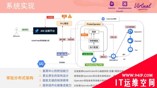 在阿里巴巴，我们如何先于用户发现和定位 Kubernetes 集群问题？