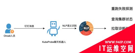 在阿里巴巴，我们如何先于用户发现和定位 Kubernetes 集群问题？