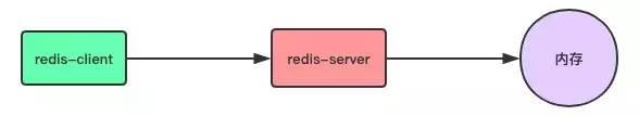 十分钟彻底理解 Redis 的持久化和主从复制