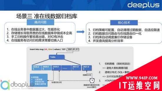 主流关系型分布式数据库选型与设计实战