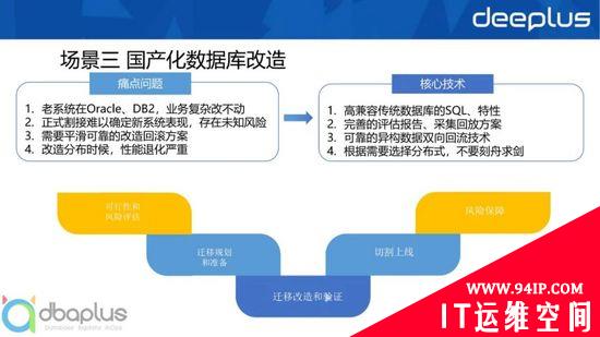 主流关系型分布式数据库选型与设计实战