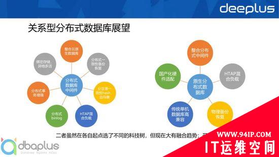 主流关系型分布式数据库选型与设计实战