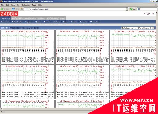 分布式系统监控zabbix 特点与功能