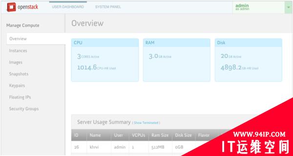 OpenStack详细解读：定义，好处与使用实例