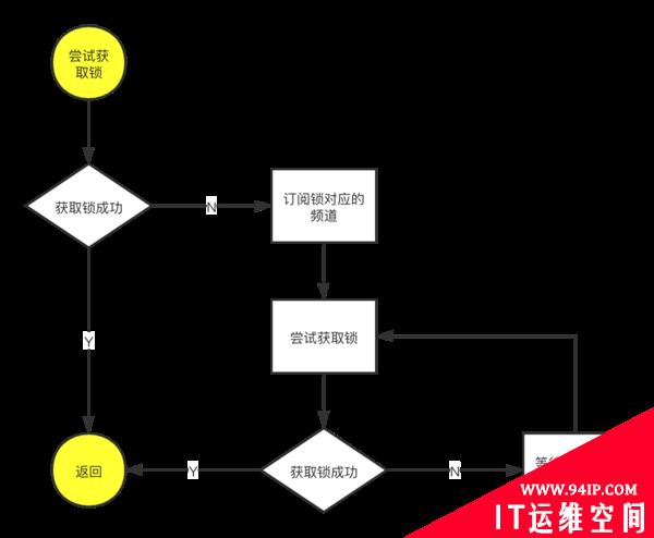 实现一个Redis分布式锁