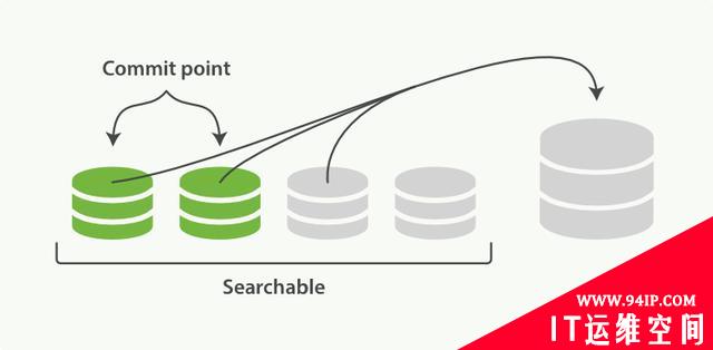 ElasticSearch的基本概念和集群分布式底层实现