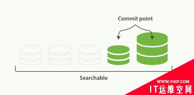 ElasticSearch的基本概念和集群分布式底层实现