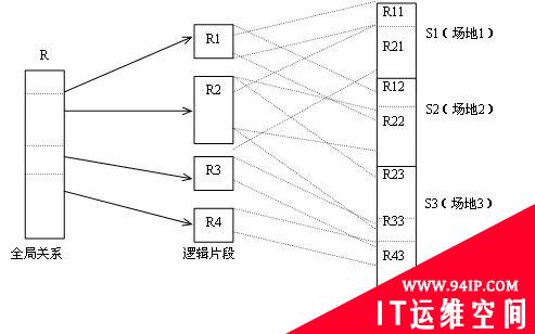 史上最全分布式数据库概述