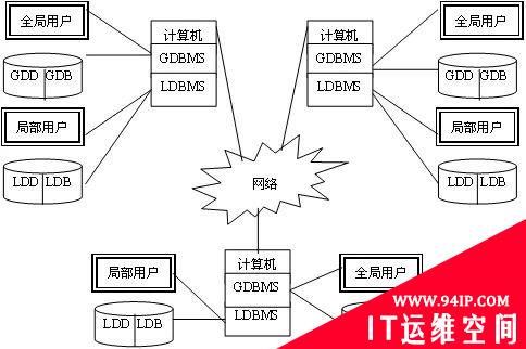 史上最全分布式数据库概述