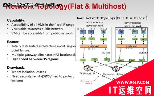 程辉：OpenStack开源云计算技术在新浪的应用