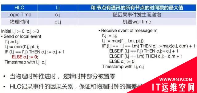 深度剖析阿里数据库内核：基于HLC的分布式事务实现