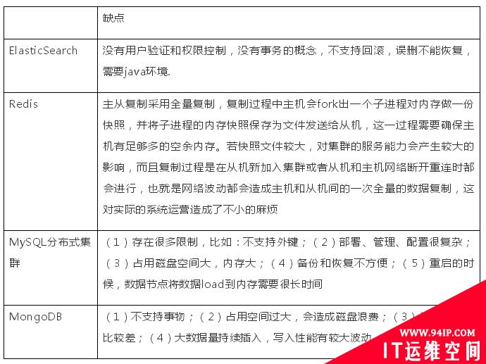 四种分布式数据库场景选型、优缺点对比分析和未来展望