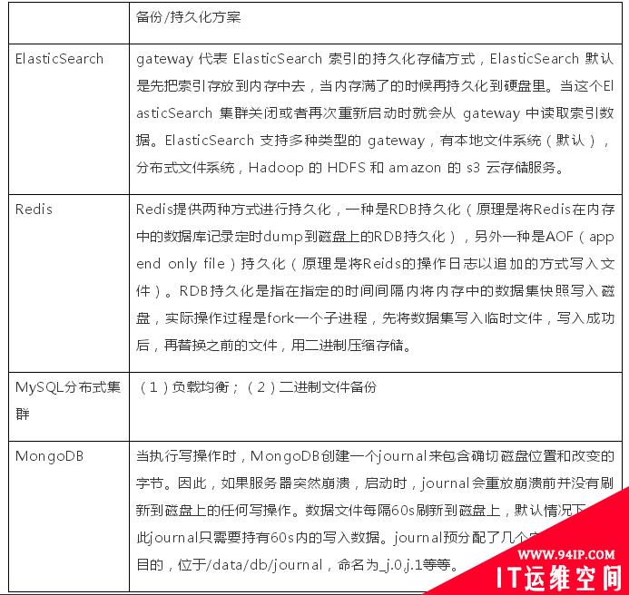 四种分布式数据库场景选型、优缺点对比分析和未来展望