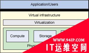 使用OpenStack实现云计算和存储