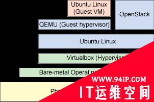 使用OpenStack实现云计算和存储