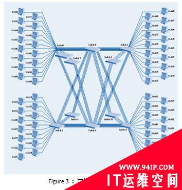 浅谈集群、分布式、微服务的异同