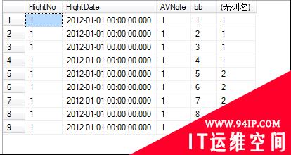 大数据量下的SQL Server数据库自身优化