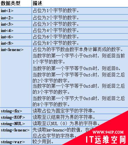 突破关系型数据库桎梏：云原生数据库中间件核心剖析