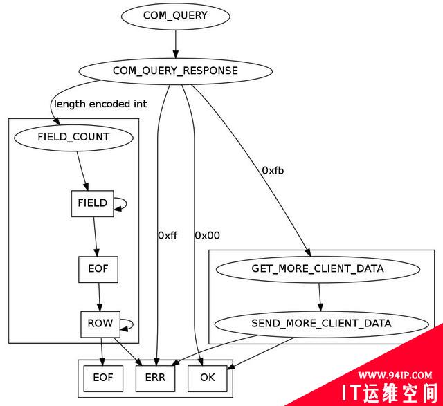 突破关系型数据库桎梏：云原生数据库中间件核心剖析