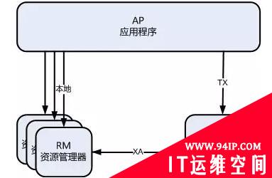 突破关系型数据库桎梏：云原生数据库中间件核心剖析