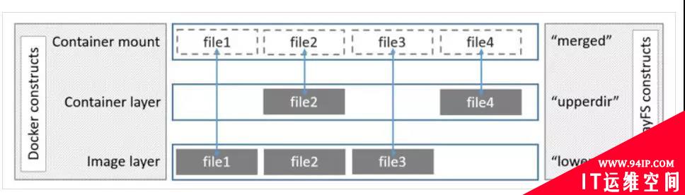 4年！我对OpenStack运维架构的总结