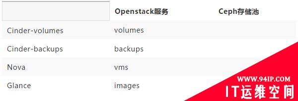 4年！我对OpenStack运维架构的总结