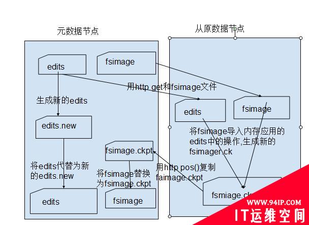 分布式文件系统HDFS解读