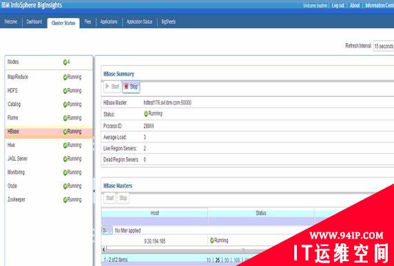 分布式数据库 Hbase 的高可用管理和监控