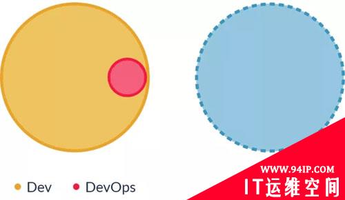 DevOps，就是开发吃掉运维？