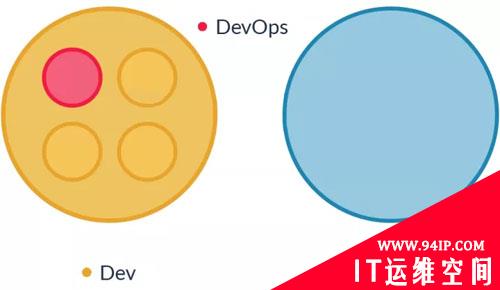 DevOps，就是开发吃掉运维？