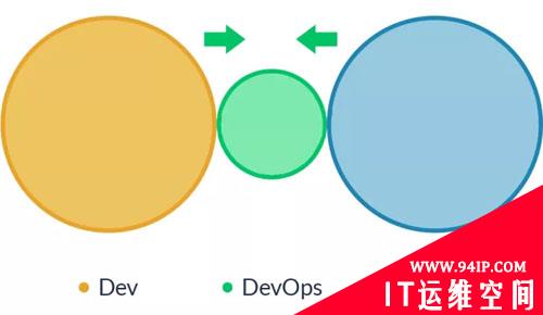 DevOps，就是开发吃掉运维？