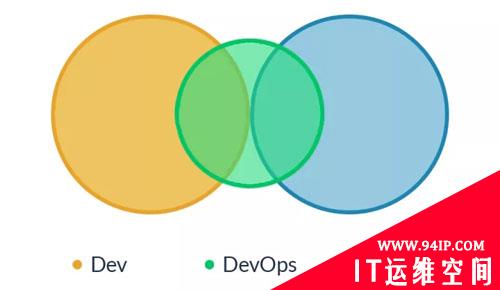 DevOps，就是开发吃掉运维？