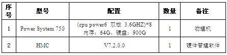 解析IBM虚拟化技术原理 探索测试快速化道路