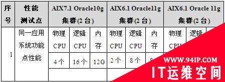 解析IBM虚拟化技术原理 探索测试快速化道路