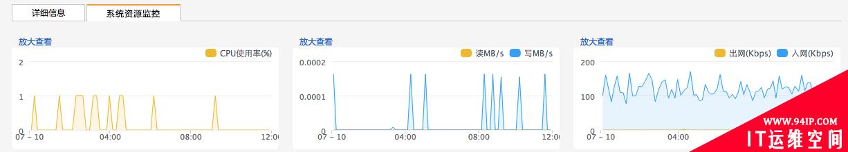 OpenStack与监控系统现状