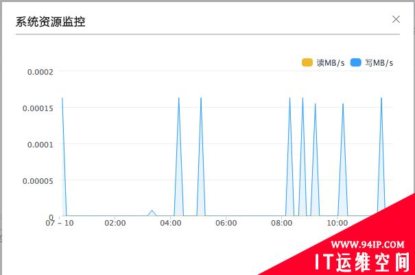 OpenStack与监控系统现状