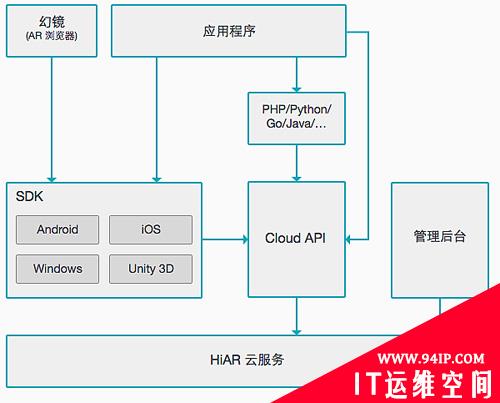 如何用Consul打造弹性可扩展的PaaS平台