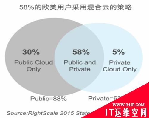 IaaS和DevOps成为IT运维管理的新常态