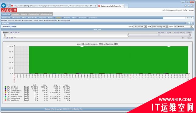 【博文推荐】CentOS6.6+Puppet3.7.3分布式部署Zabbix2.4监控系统